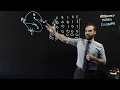 Adjacency Matrix Concepts in Graphs