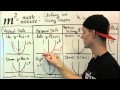 Graph Transformations and Their Effects