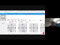 Exploring Point-Slope Form and Graphing Techniques