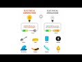 Understanding Conductivity: Conductors and Insulators