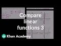 Comparing Features of Linear Functions