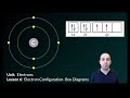 Exploring Electron Configuration with Box Diagrams