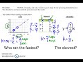 Exploring Proportional Relationships