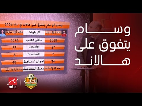 اللعيب | خالد طلعت يكشف بالأرقام: وسام أبو علي أفضل من هالاند في عام 2024