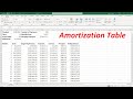 Mortgage Amortization and Payments