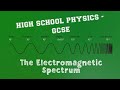 Electromagnetic Waves and Their Applications