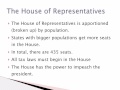 Understanding Congressional Powers and Qualifications