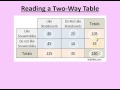 Exploring Two Way Tables in 8th Grade Math