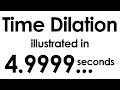 Understanding Time Dilation