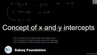 Concept of x and y intercepts