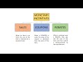 Retail Incentives and Customer Benefits