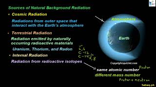 Background Radiations