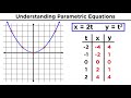 Exploring Parametric Equations and Their Applications