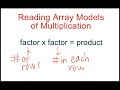 Exploring Array Models for Multiplication