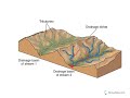 Understanding Drainage Basins Concepts
