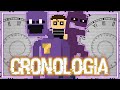 Cronología de F Nights of Freddy