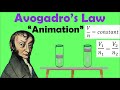 Avogadro's Law and Gas Behavior