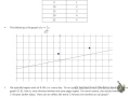 Understanding Equations and Graphs