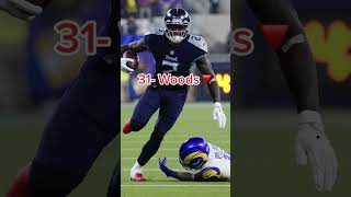 My Wr-2 rankings 32-17. #shorts #subscribe #football #nfl
