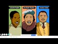 Harlem Renaissance Knowledge Assessment