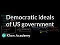 Foundational Ideas of the United States