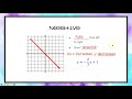 Exploring Types of Slope in Mathematics