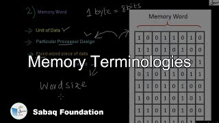 Memory terminologies : Memory Cell , Memory Word , Byte