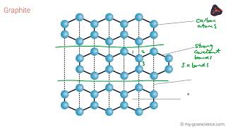 Giant Covalent Structures - Bonding | Chemistry