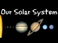 Solar System Planet Characteristics