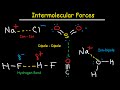 Intermolecular Forces and Properties