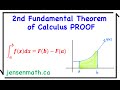 Understanding the Second Fundamental Theorem