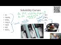 Exploring Solubility and Degrees of Saturation
