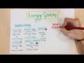 Energy Sources and Their Characteristics