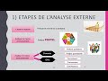 Market Research Concepts and Analysis