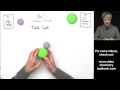 Exploring Ionic Bonding Fundamentals