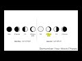 Understanding Moon Phases and Terminology