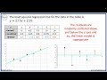 Residual Analysis and Regression Concepts