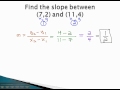Graphing and Slope: Finding Slope from Two Points