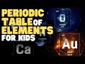 Exploring the Periodic Table: Elements and Their Significance