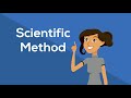 Understanding the Scientific Method