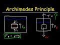 Understanding Archimedes' Principle and Buoyant Force