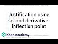 Understanding Inflection Points and Second Derivatives