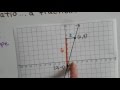 Slope and Intercept Concepts