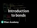 Understanding Bonds and Company Financing
