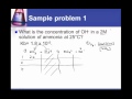 Acid-Base Equilibrium Concepts