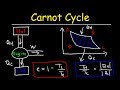 Carnot Engine Efficiency Concepts