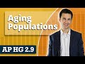 Exploring the Impact of Aging Populations on Society