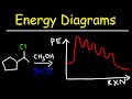 SN1 and SN2 Reaction Mechanisms
