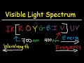 Light Properties and Energy Concepts