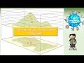 Map Skills: Height and Gradient